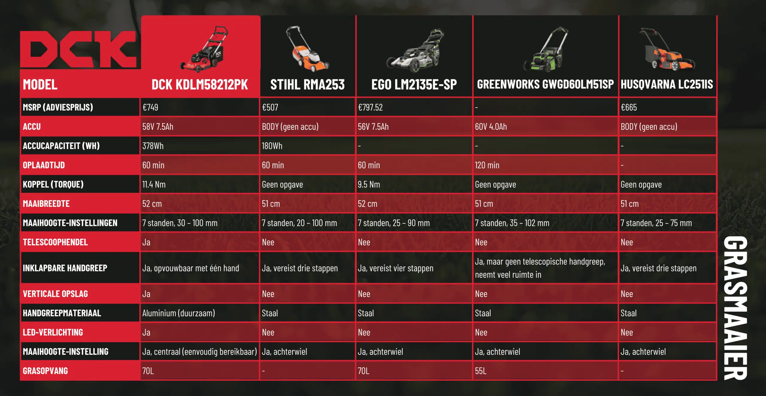 DCK 58V gramaaier vergelijking