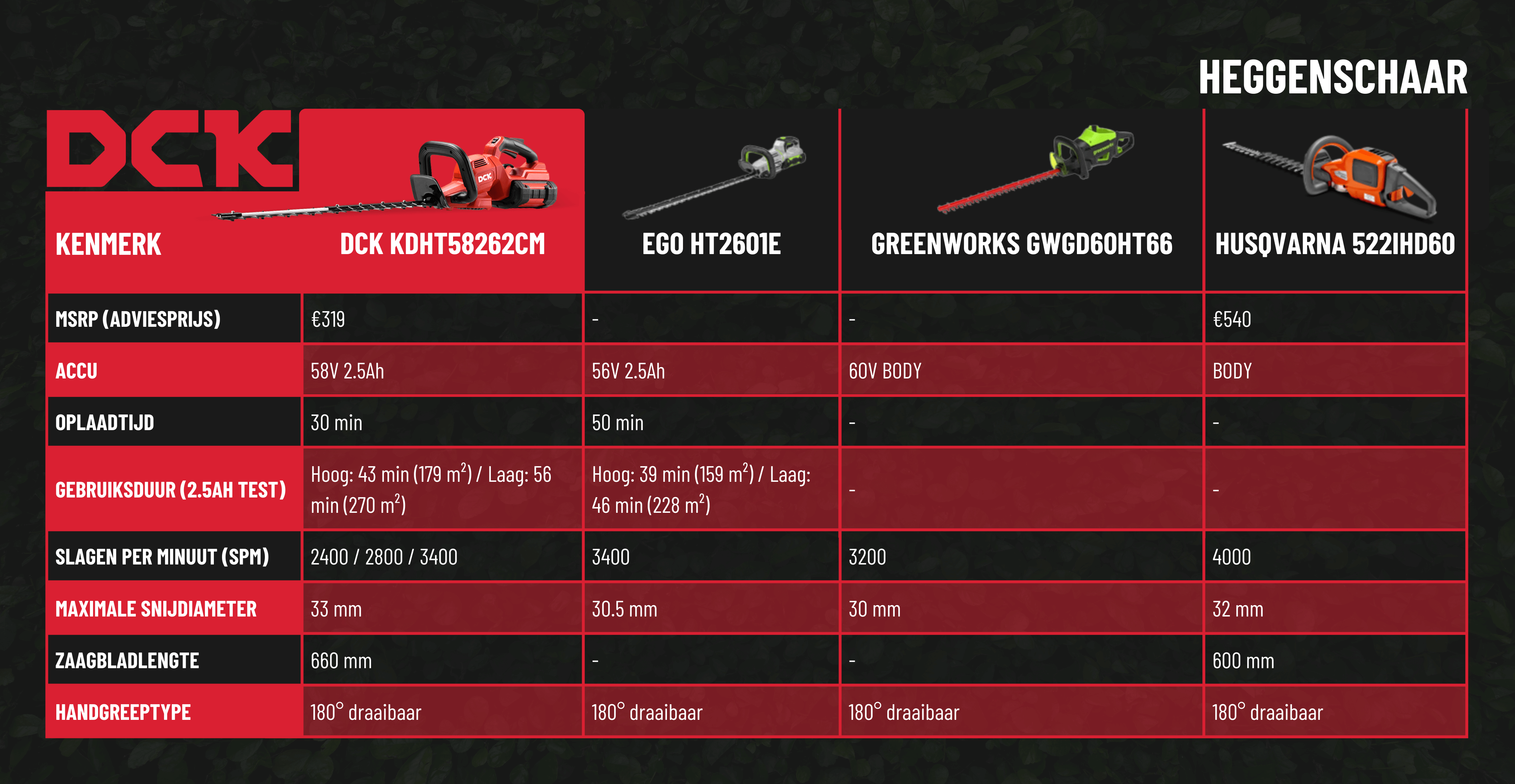 DCK 58V heggenschaar vergelijking