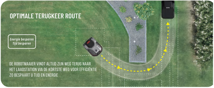 DCK TERRAINA S AI ROBOTMAAIER (9)
