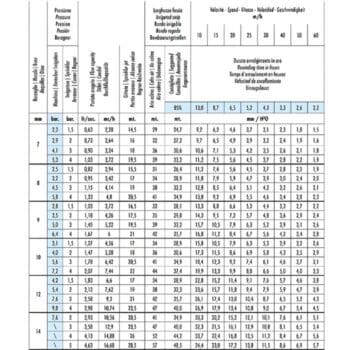 Speedy Rain E40 Beregeningshaspel – Elektrische aandrijving incl. Sproeiwagen + Elektronische waterafsluiter met timer - Afbeelding 7