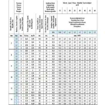 Speedy Rain E40 Beregeningshaspel – Elektrische aandrijving incl. Sproeiwagen + Elektronische waterafsluiter met timer - Afbeelding 7
