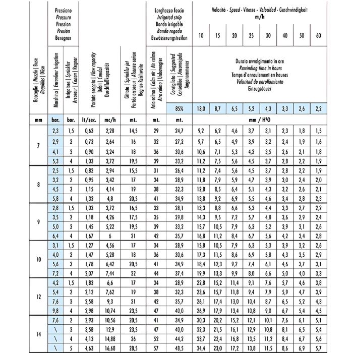 Speedy Rain E40 Beregeningshaspel (7)