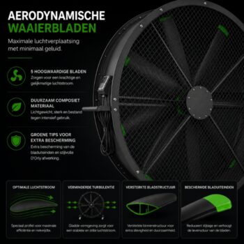 D'Orly AIRFORCE1200 Industriële Ventilator 1200 mm HVAC - Afbeelding 3