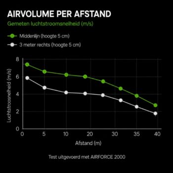 D'Orly AIRFORCE1200 Industriële Ventilator 1200 mm HVAC - Afbeelding 20