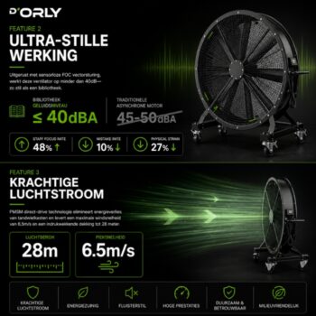 D'Orly AIRFORCE1200 Industriële Ventilator 1200 mm HVAC - Afbeelding 12